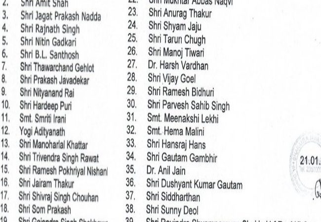 BJP ने जारी की 40 स्टार प्रचारकों की लिस्ट, यहां देखिए नाम