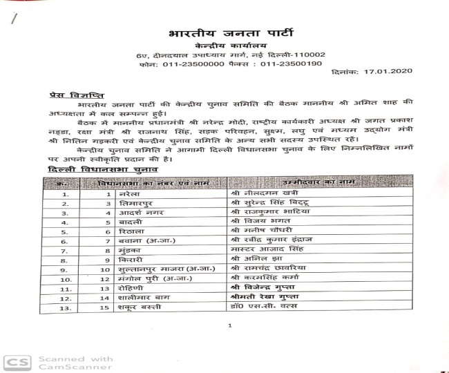 दिल्ली चुनाव 2020: भाजपा ने जारी की 57 उम्मीदवारों की पहली सूची, रोहिणी से लड़ेंगे विजेंद्र गुप्ता