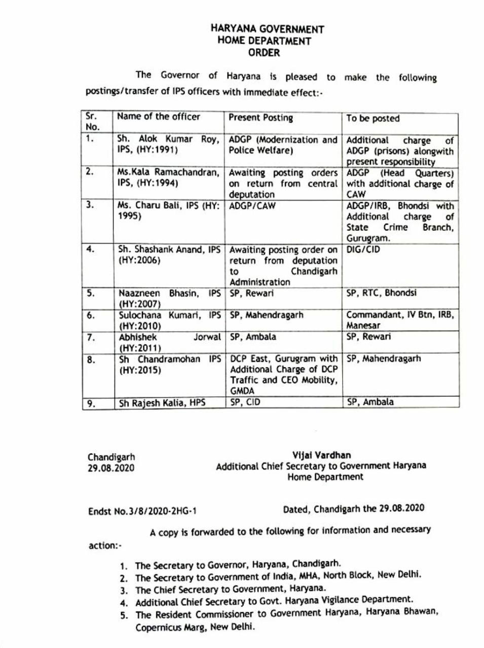 एसएसपी सहित कुल 9 आईपीएस अधिकारी के तबादले किए हैं -लिस्ट पढ़े